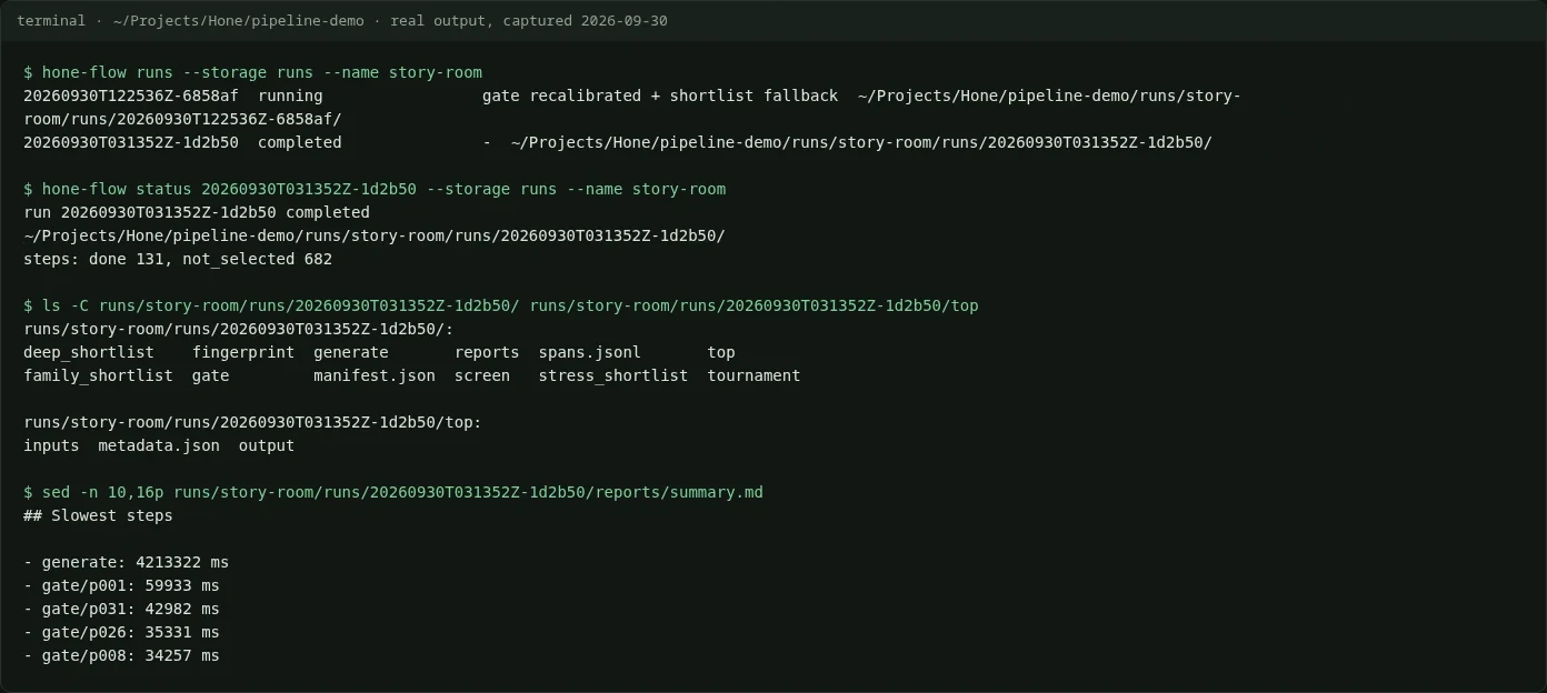 Terminal: hone-flow lists two runs of a local story-room pipeline; one completed run shows 131 steps done and 682 not selected; its folder holds one folder per step.