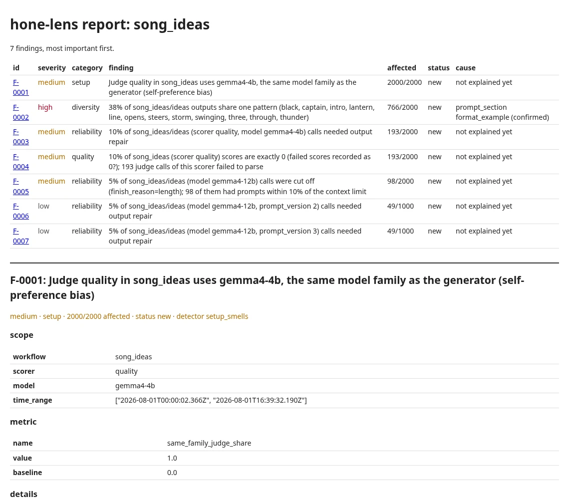 A hone-lens HTML report: seven findings ranked by severity, each with category, affected share, status and cause.